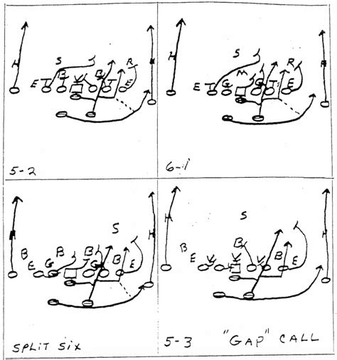All explained with player responsibilities, step by step diagrams, and implementation tips for coaches. . Veer and shoot offense playbook pdf